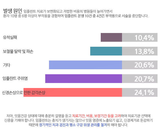 노형동치과