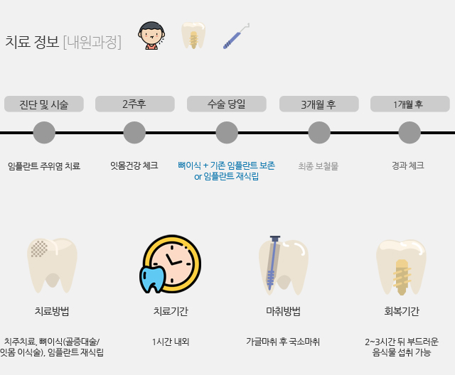 제주도치과