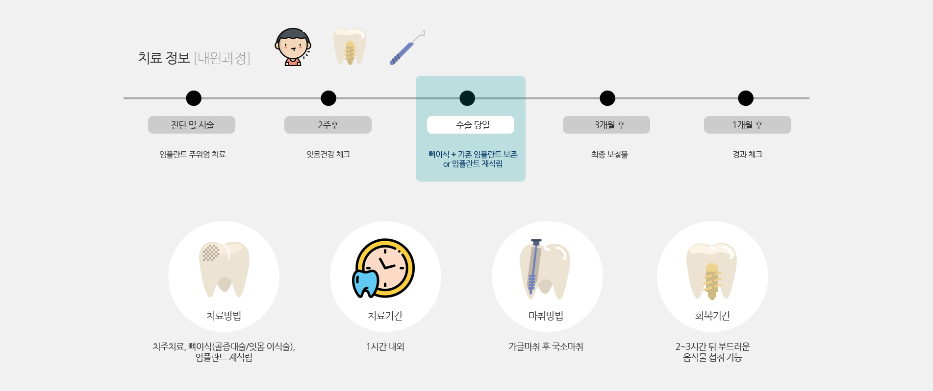 노형큐치과