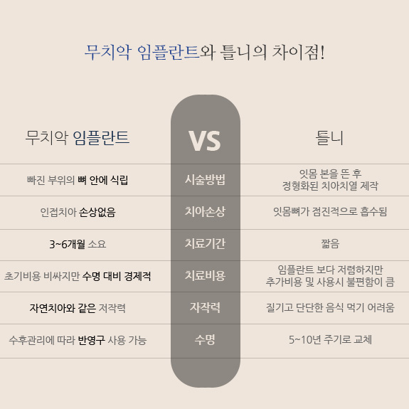 노형큐치과